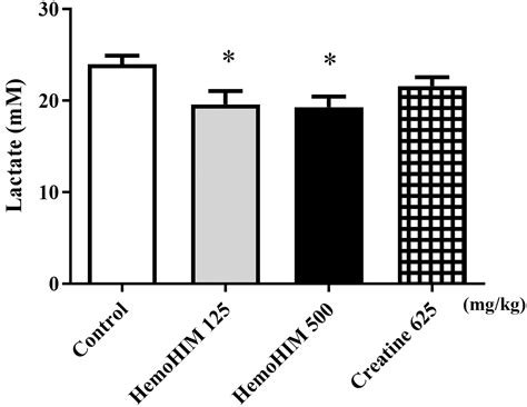 Antioxidant and antifatigue effect of a standardized fraction .
